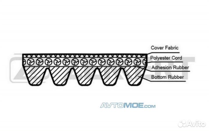 Ремень поликлиновой Ford C-Max 07- Focus C-Max 03
