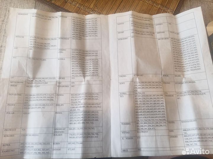 Универсальный пульт для телевизора 800 кодов