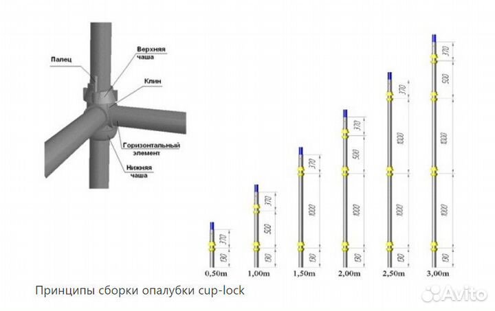 Опалубка перекрытия в аренду