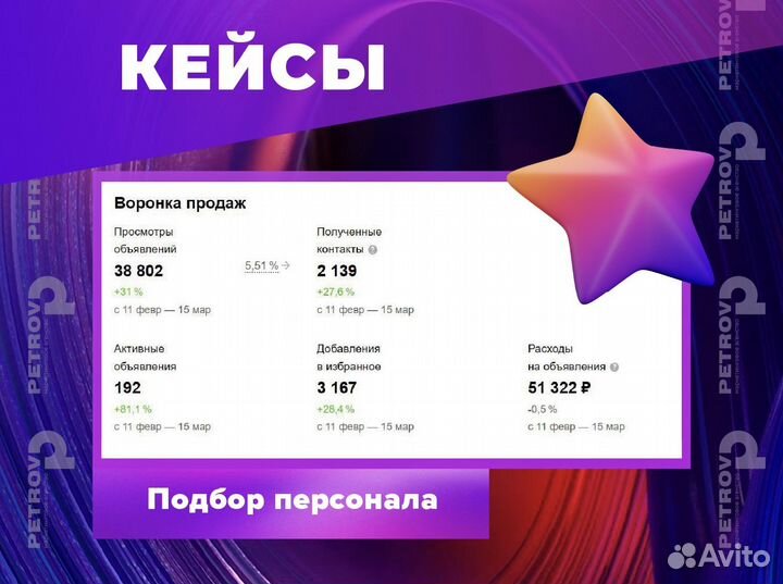 Авитолог / Вывод в топ