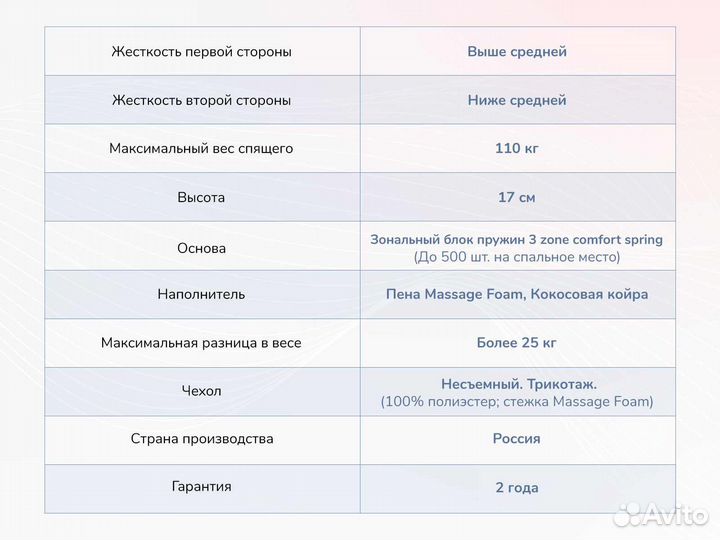 Матрас Новый Relmas Cocos 1 3Zone