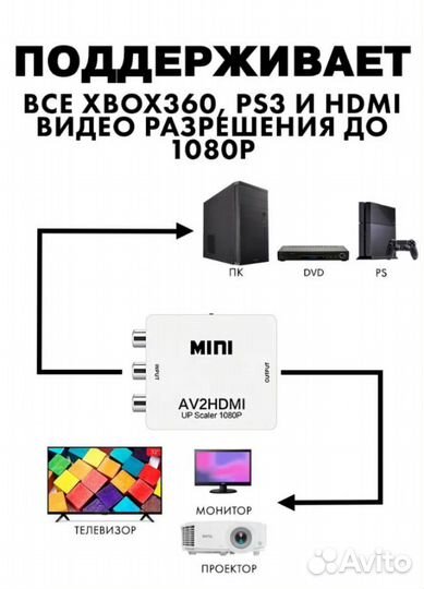 Конверт AV на hdmi