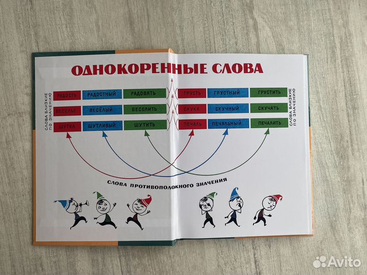 Русский язык закожурникова 3 класс