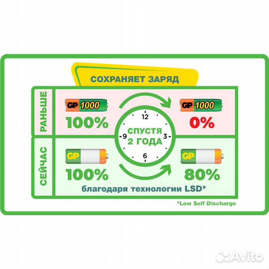 Аккумуляторы GP 95aaahc-2CR2 950mAh AAA #81520