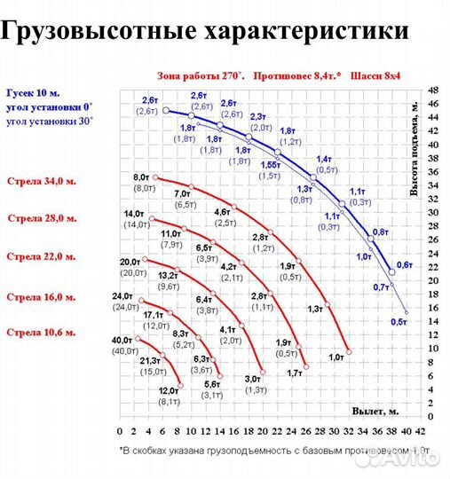 Челябинец (ЧМЗ) КС-65711-27, 2024