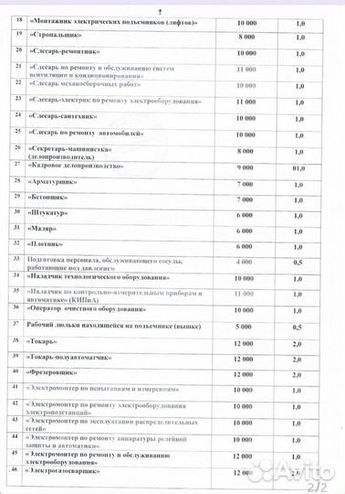 Машинист крана (крановщик) мостового/козлового тип