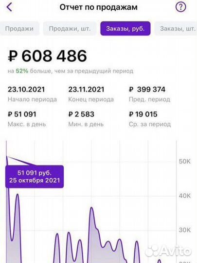 Личное Наставничество по бизнесу на Wildberries