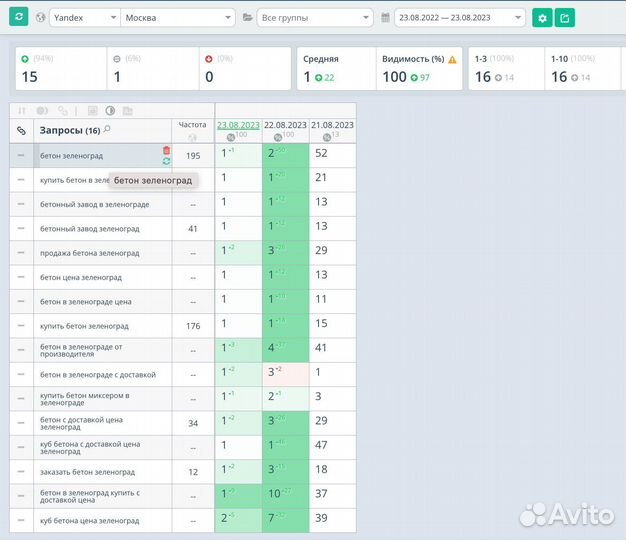 Продвижение сайта в топ-3 Яндекс с постоплатой