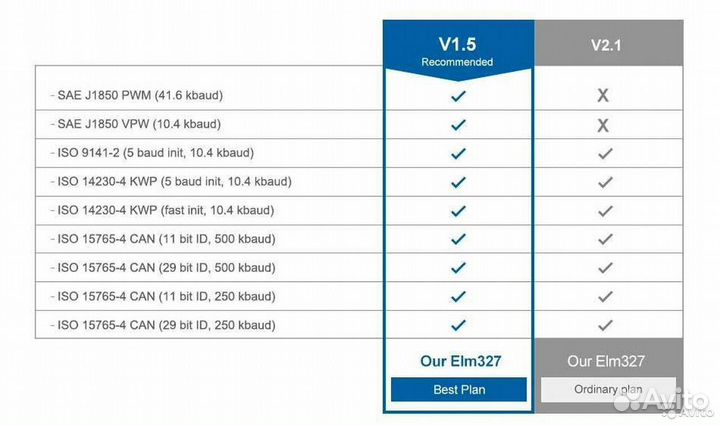 ELM327 OBD2 Bluetooth / Wifi сканер ошибок V 1.5