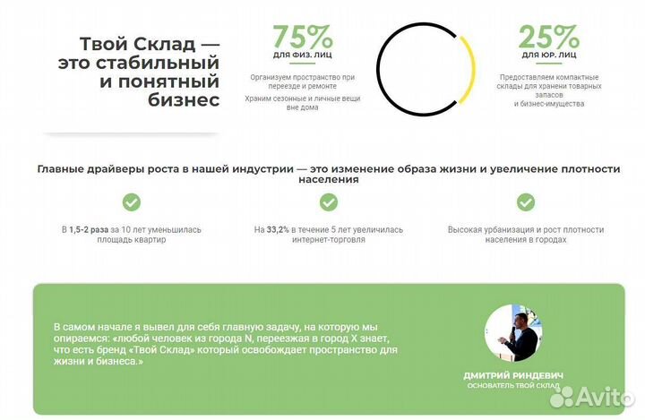 Франшиза с чистой прибылью от 30