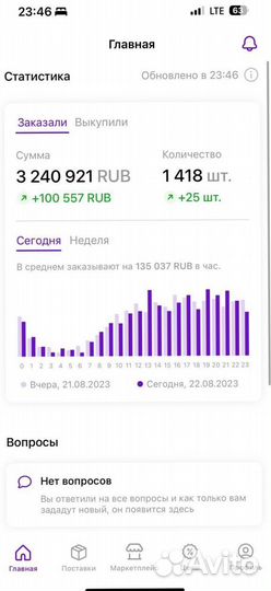 Гайд: Продвижение товара на мп внутренний трафик
