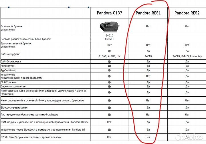 Сигнализация Pandora RES1 suzuki