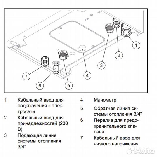 Электрический котел Protherm Скат 9 кВт