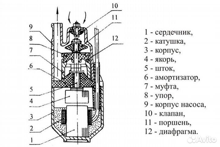 Насос погружной 