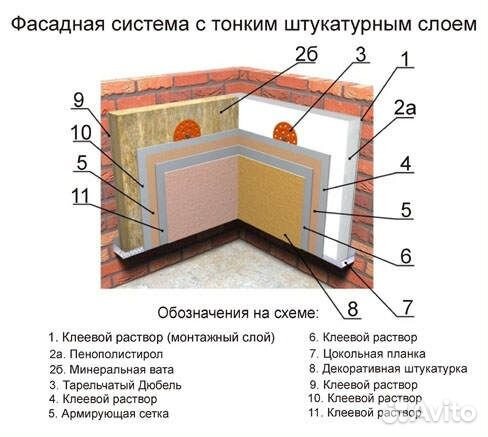 Утеплитель Теплоизоляция