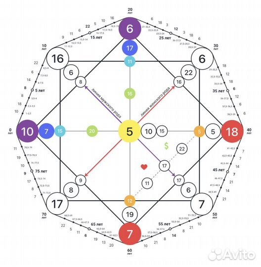 Разбор матрицы судьбы