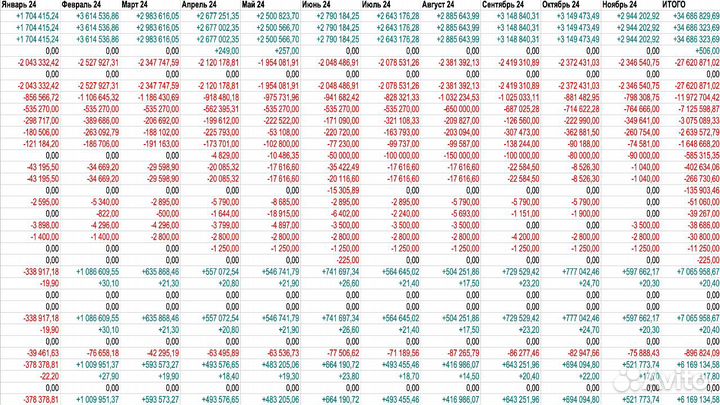Фулфилмент. Все финансы подтверждаются