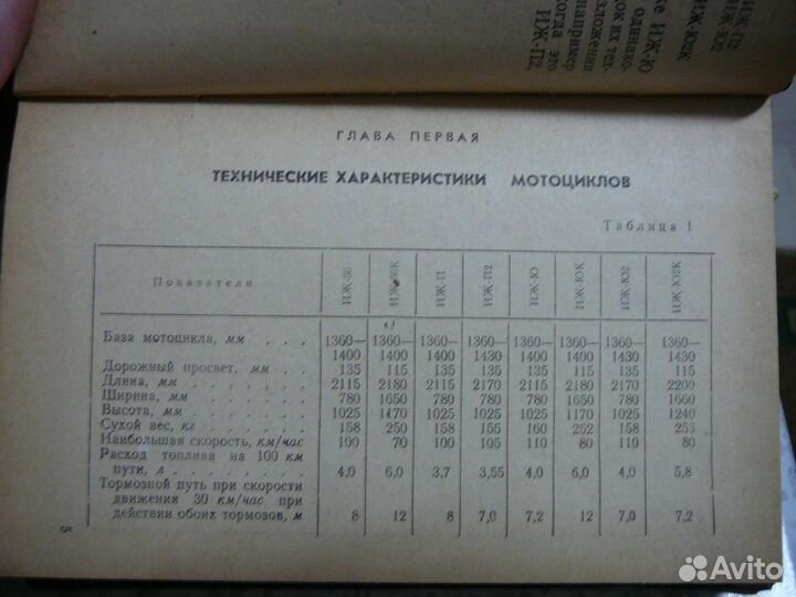 Руководство по эксплуатации мотоциклов иж