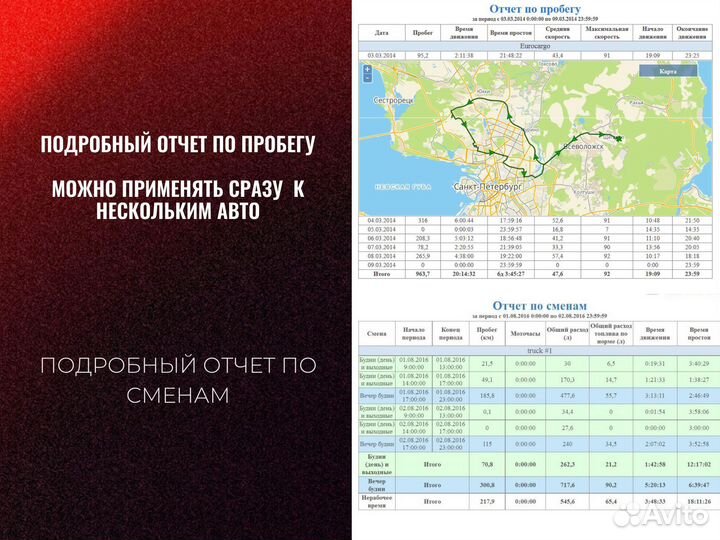 Глонасс gps виалон