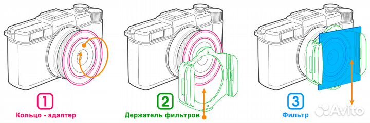 Градиентный цветной фильтр Оранжевый Gradual P