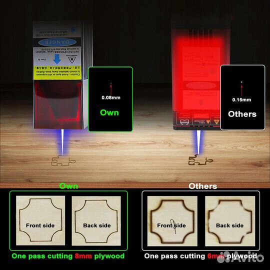 Лазерный станок чпу