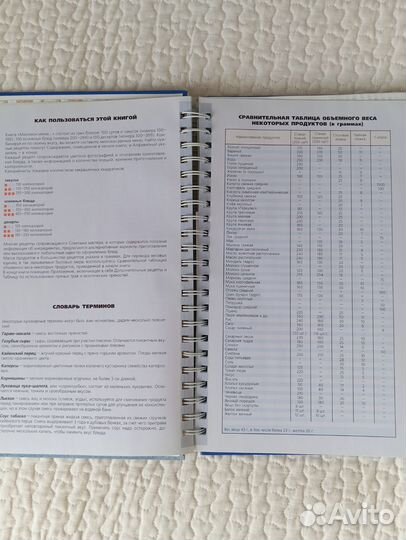 Книги с рецептами Миллион меню