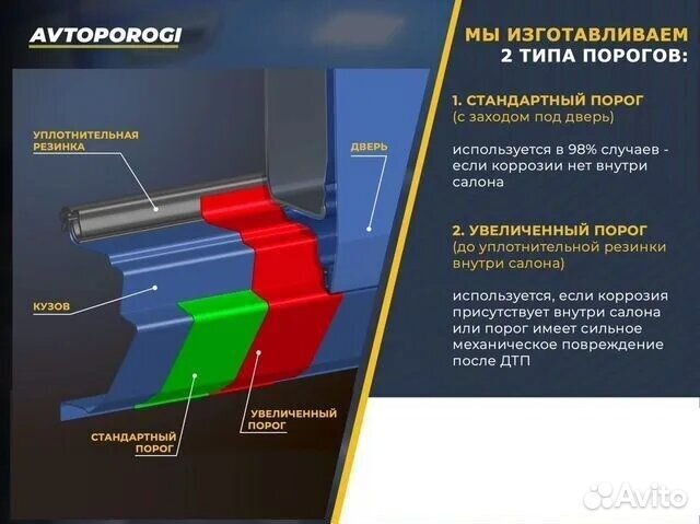 Комплект порогов (цинк) Nissan Primera (P12)