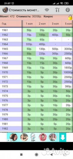 Погодовка монет СССР 1961-91