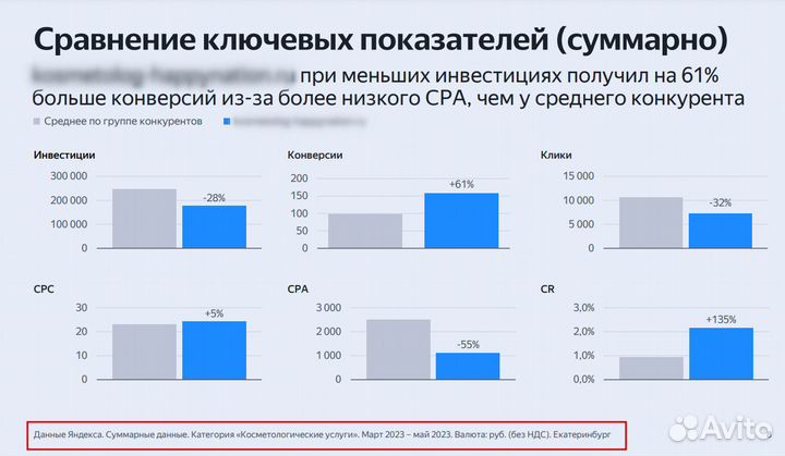 Реклама Яндекс Директ