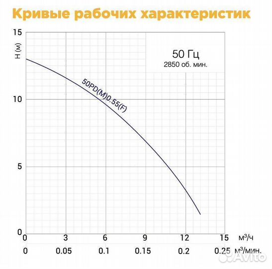 Насос для ила и бетонита SolidPump Pd(M)