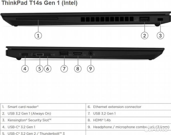 Ноутбук Lenovo ThinkPad T14s