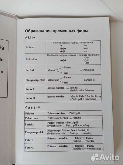 Словарь справочник немецкого языка