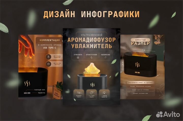 Дизайнер карточек товара Инфографика удаленно