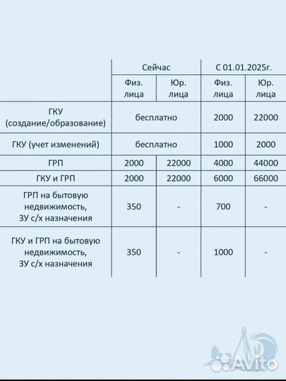 Кадастровый инженер технический план