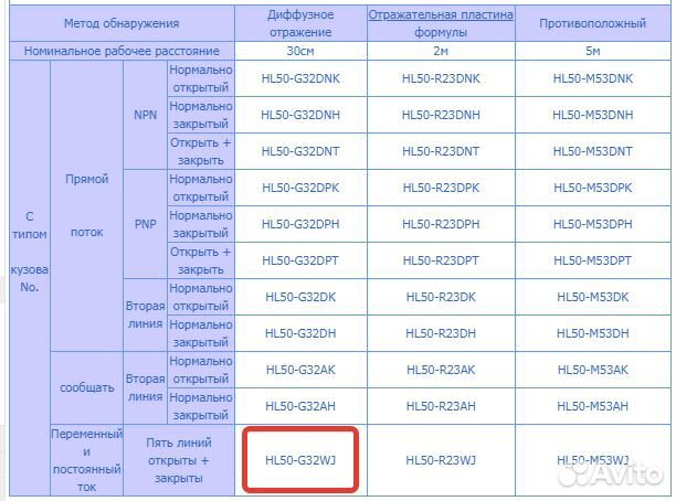 Концевой выключатель оптический hl50-g32w