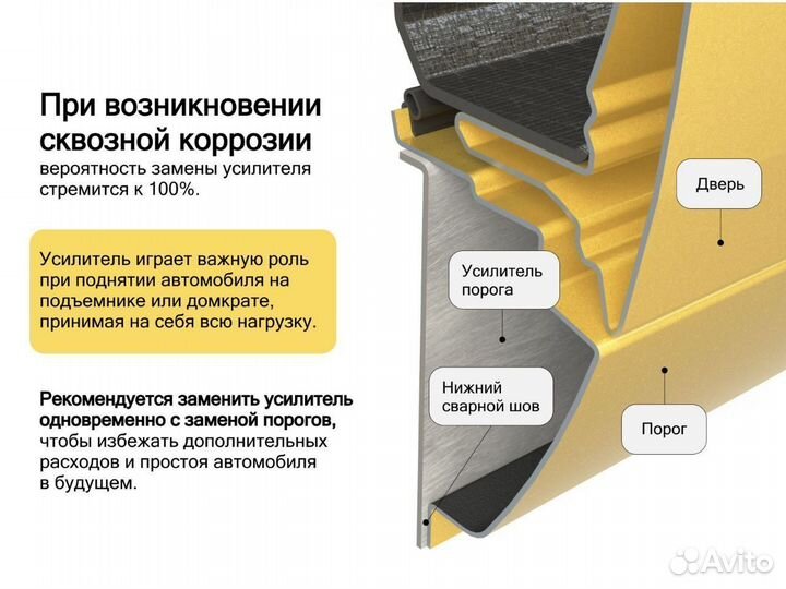 Ремонтные пороги Chevrolet Equinox 1