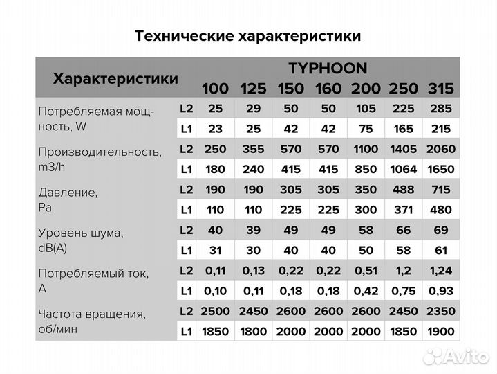 Вентилятор канальный Тайфун