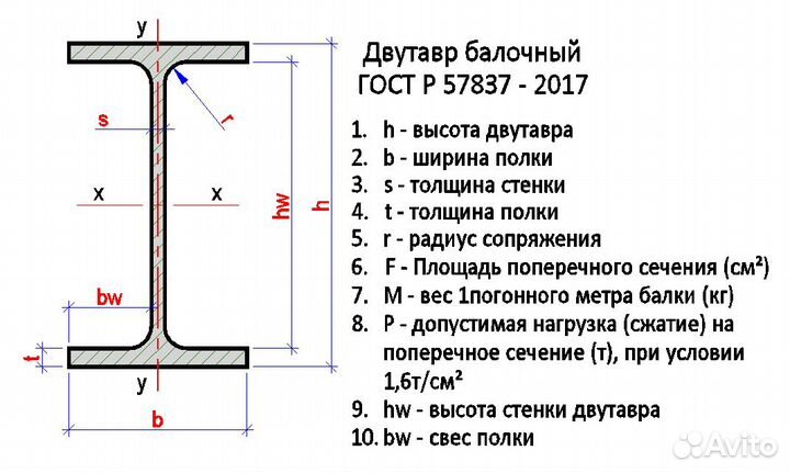 Двутавр 50Б2 размер 50*20