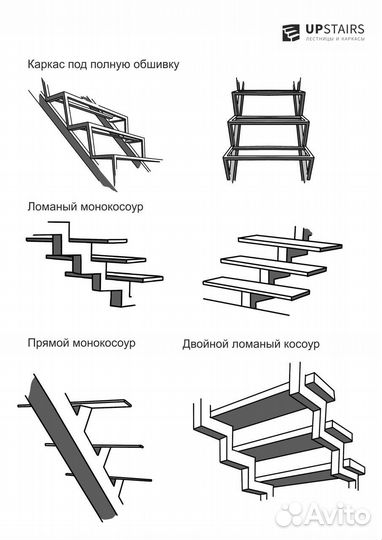Металлические каркасы лестниц, мебели, ферм