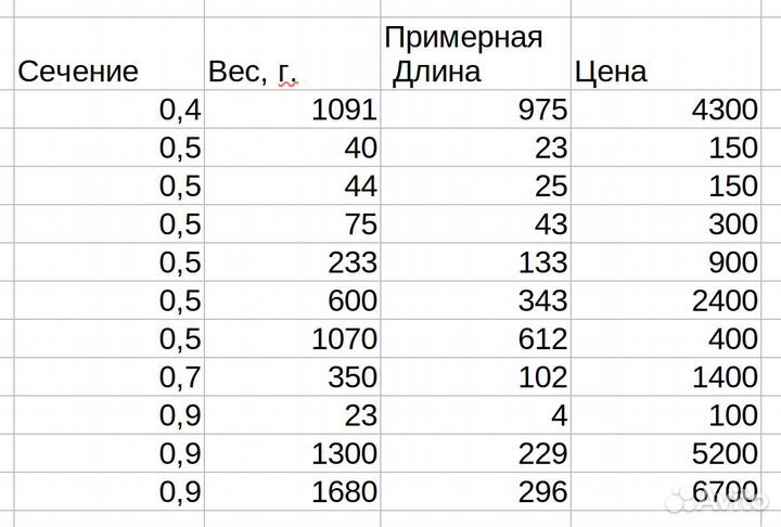 Мельхиор проволока