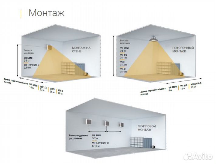 Тепловентилятор Volcano VR mini ес