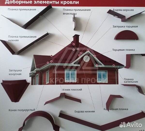 Доборные элементы