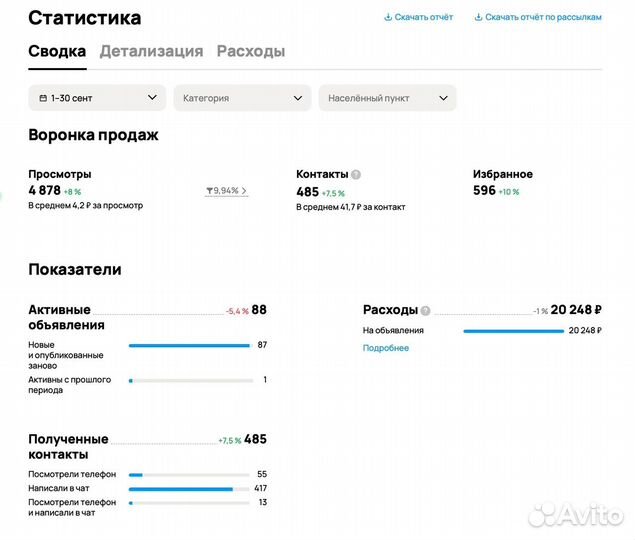 Продвижение, ведение соц сетей. SMM/Таргетолог