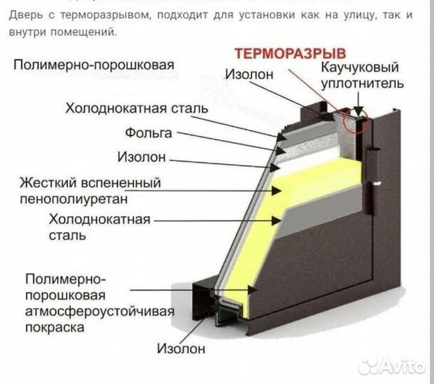 Входная дверь с терморазрывом