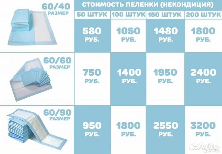 Пеленки для собак одноразовые 60х40, 60х60, 60х90