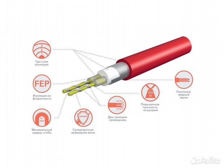 Мат нагревательный Electrolux eefm 2-150-7