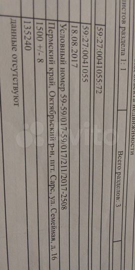 Участок 15 сот. (ИЖС)