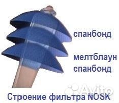 Фильтры для носа Nosk