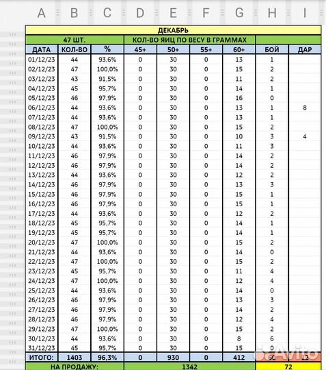 Сбалансированный корм для кур несушек