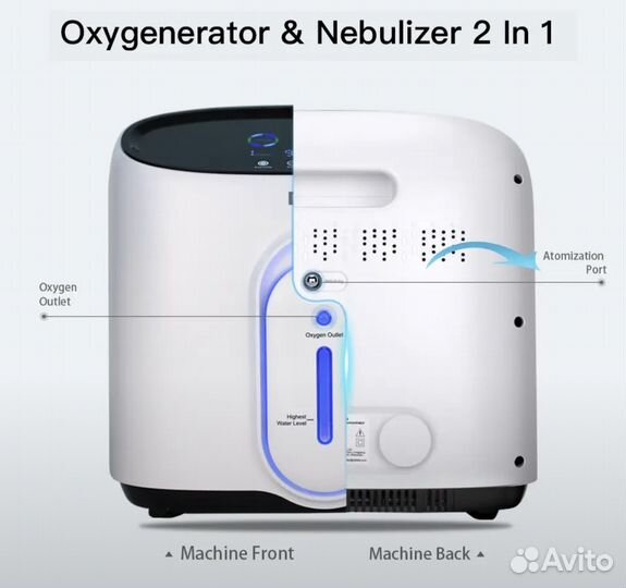 Новый кислородный концентратор 8 L